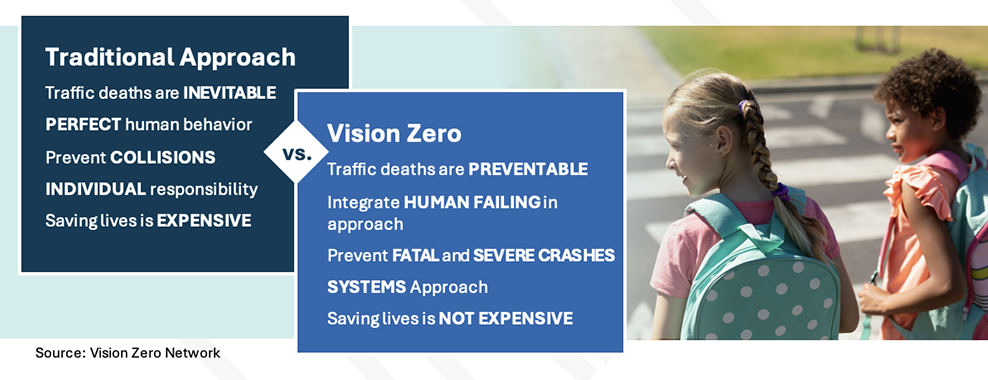 Two older children with backpacks watching traffic while waiting to use a crosswalk. 